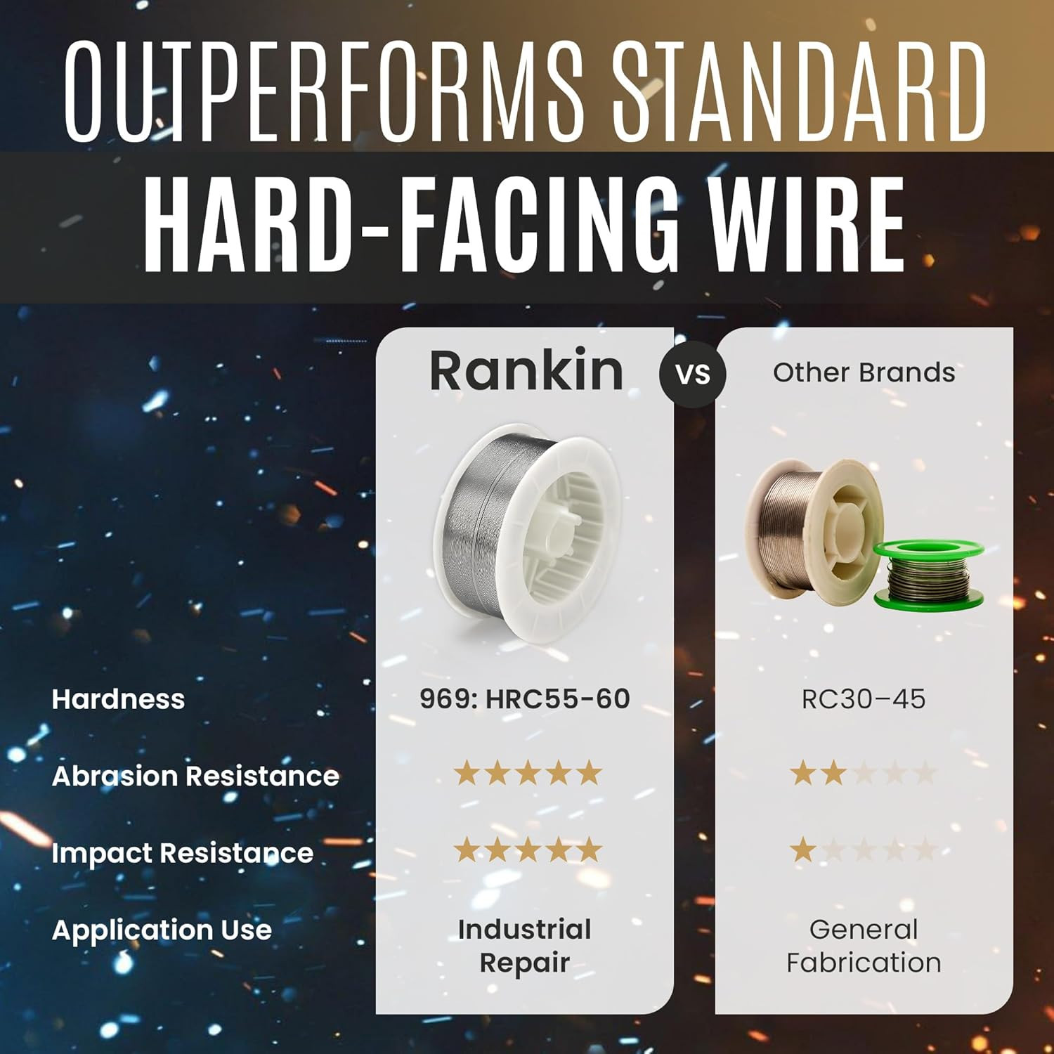 Ranomatic 969G Hardfacing Wire, General Purpose Welding Wire, Extreme Abrasion R