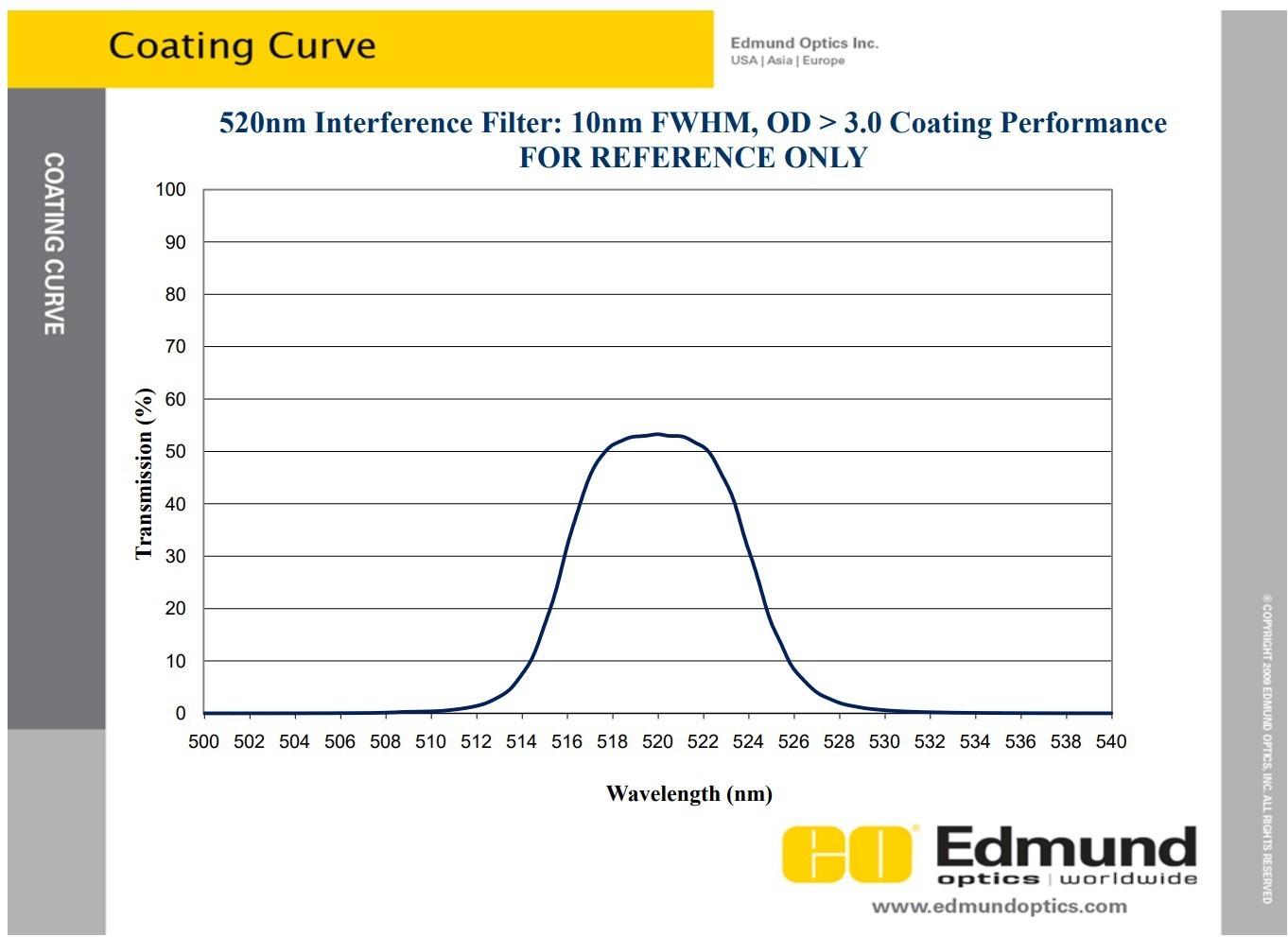 EDMUND OPTICS #43-069 : 520nm CWL, 10nm FWHM, 11.8mm Unmounted Diameter