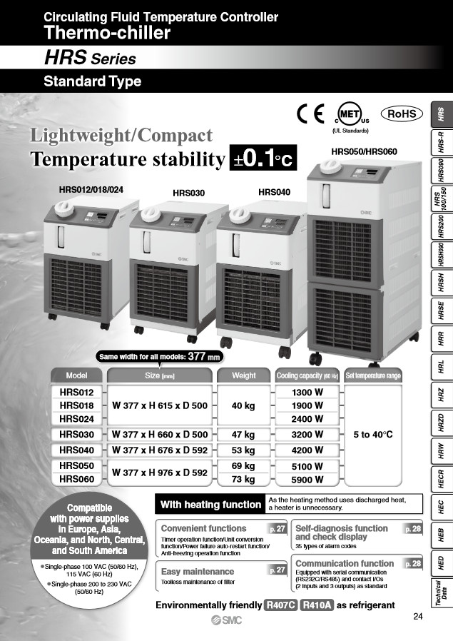 SMC HRS050-AN-20 Chiller, Clear Water, Air Cooled, 5100W Thermal Chiller 224