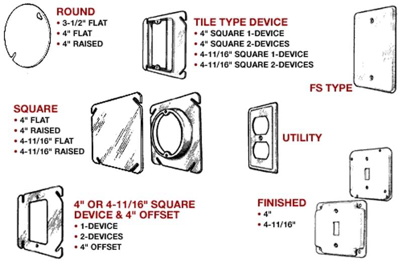 Mulberry 11105 4IN Round Cover, Duplex