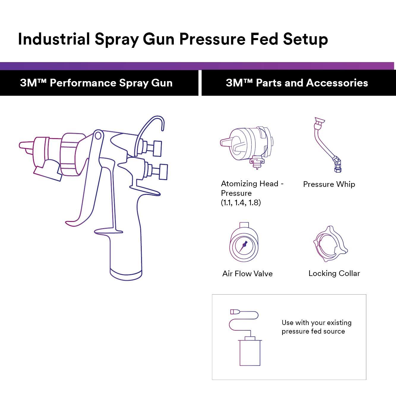 3M Performance Pressure HVLP Atomizing Head Refill Variety Kit 26830 for use