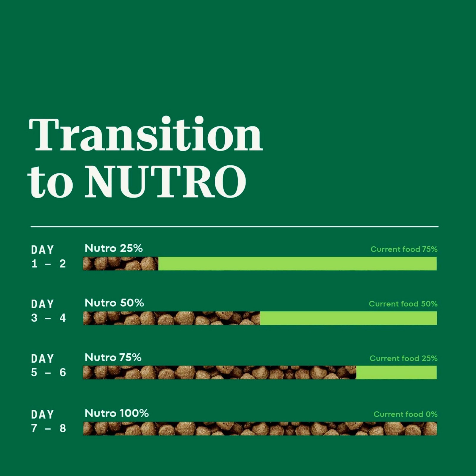 Nutro Natural Choice Small Bites Adult Dry Dog Food, Salmon and Brown Rice, 28lb