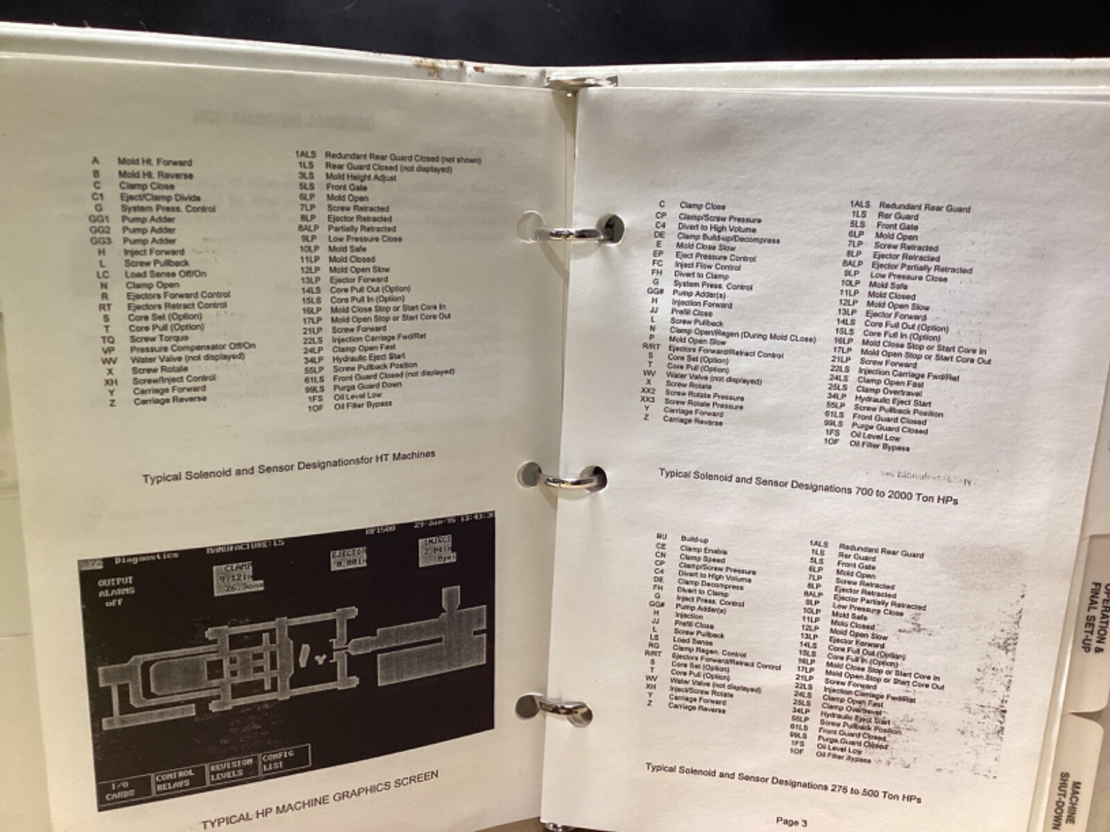 VAN DORN DEMAG OPERATION MANUAL #128L81