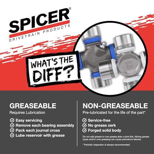 Spicer Greaseable Universal Joint Kit 1330 Series OSR 1.062 Inch Bearings