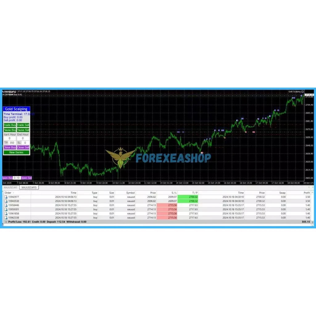 Gold Scalping Expert EA MT4 | XAUUSD Auto Trading Robot | No Martingale Forex EA