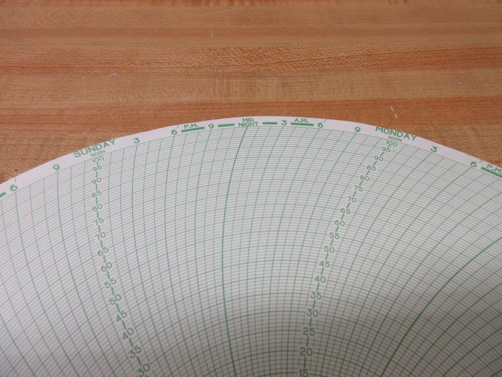 Graphic Controls 30581519 Circular Chart Paper