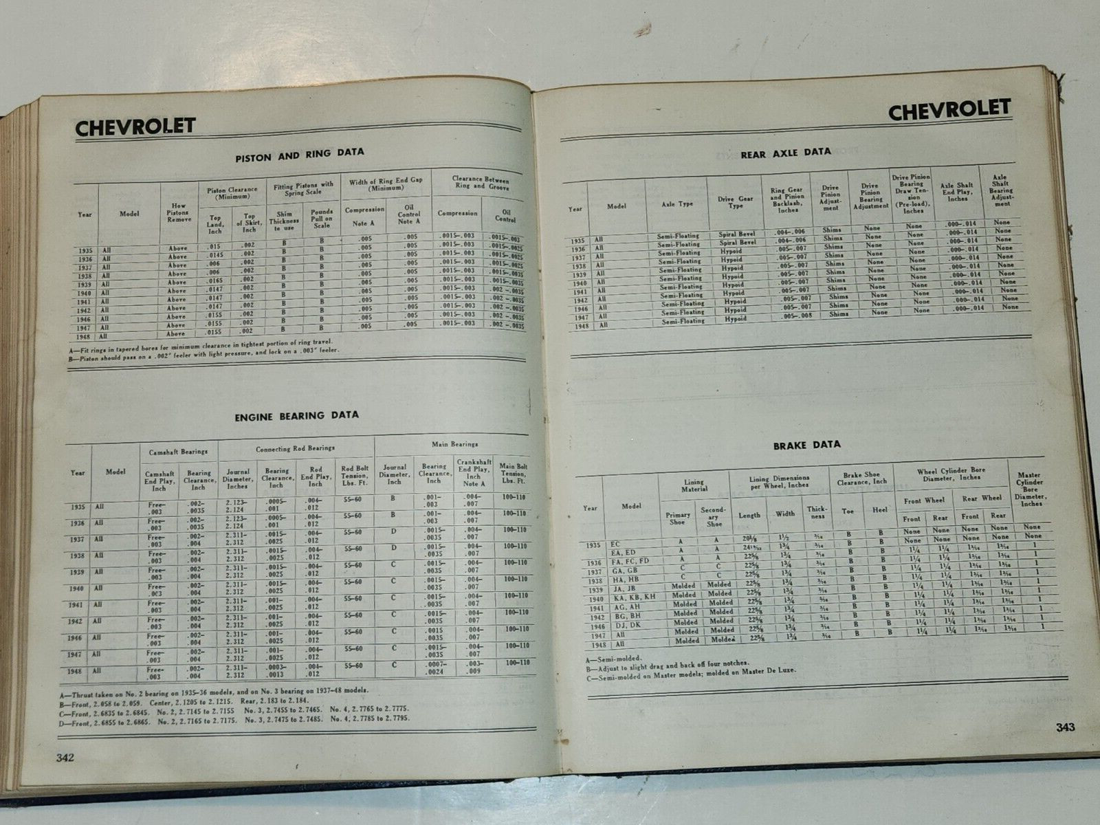 Auto Engines and Electrical Systems Blanchard & Ritchen 11th Edition 1948 Motor
