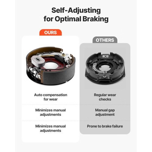 Electric Trailer Brake Kit, 12.25 x 3.375 Inch, 2 Pairs Self-Adjusting Electric