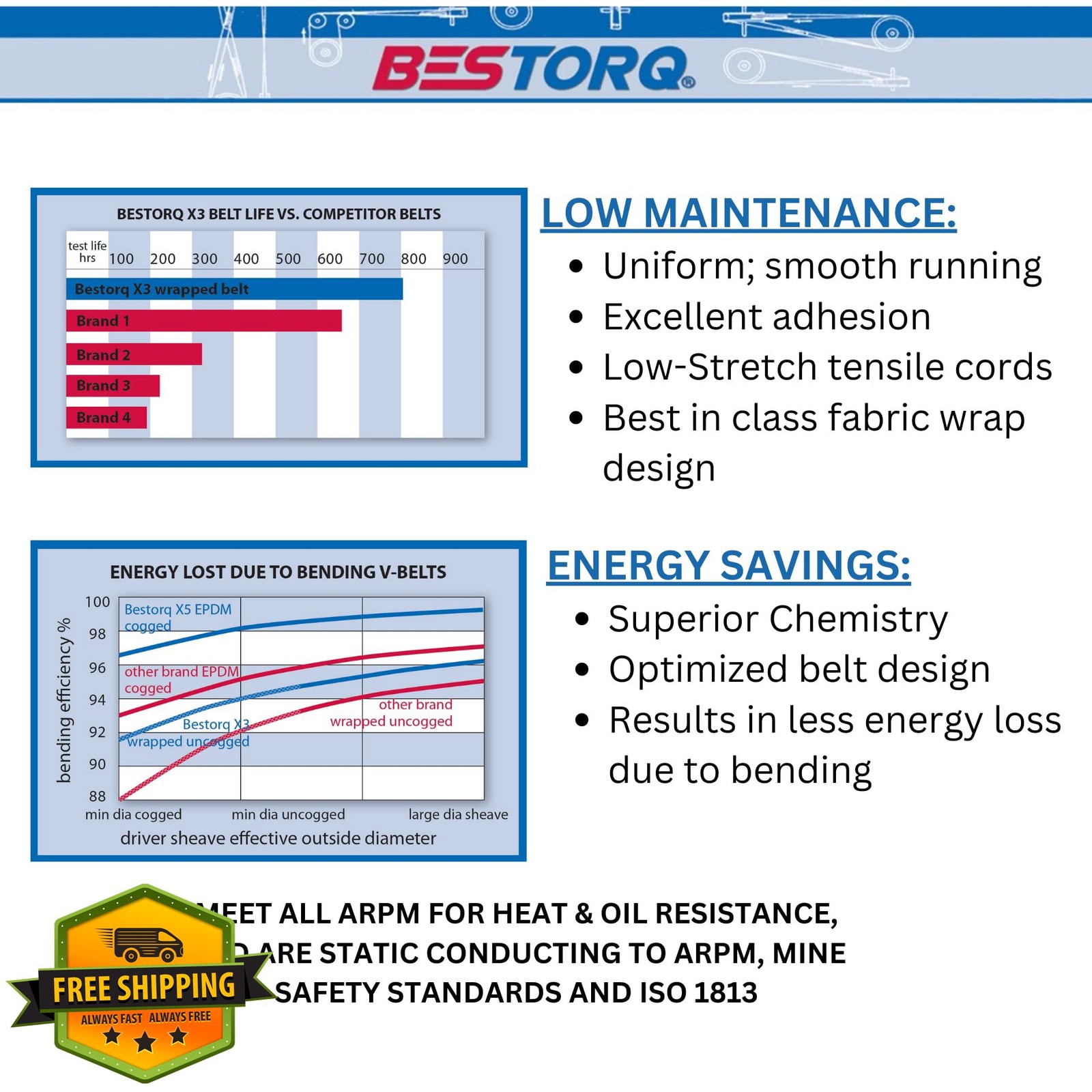 BESTORQ C108 V-Belt, Pack of 3