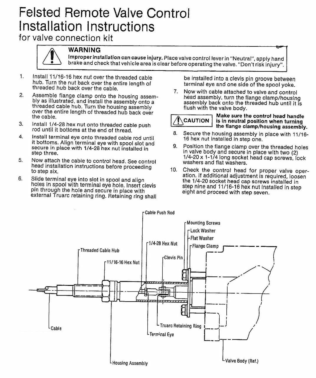 Valve Connection Kit, Energy; CVP,CVS,D,CVA-200 Gresen; 25P,CP,CS,V10,V42