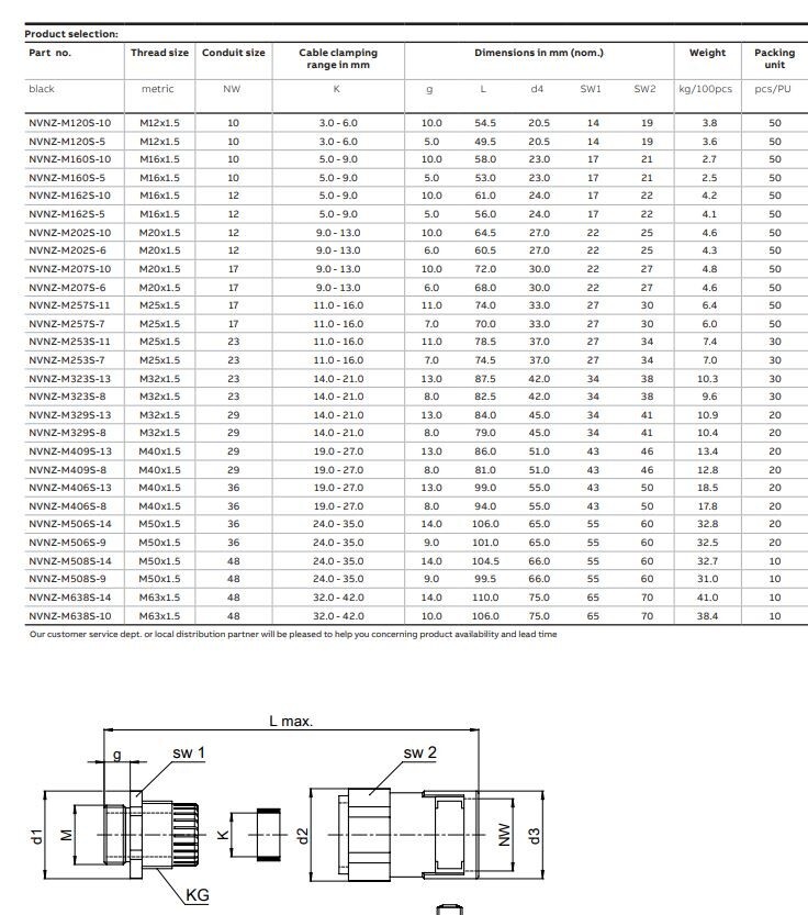 ABB PMA NVNZ-M638S-14