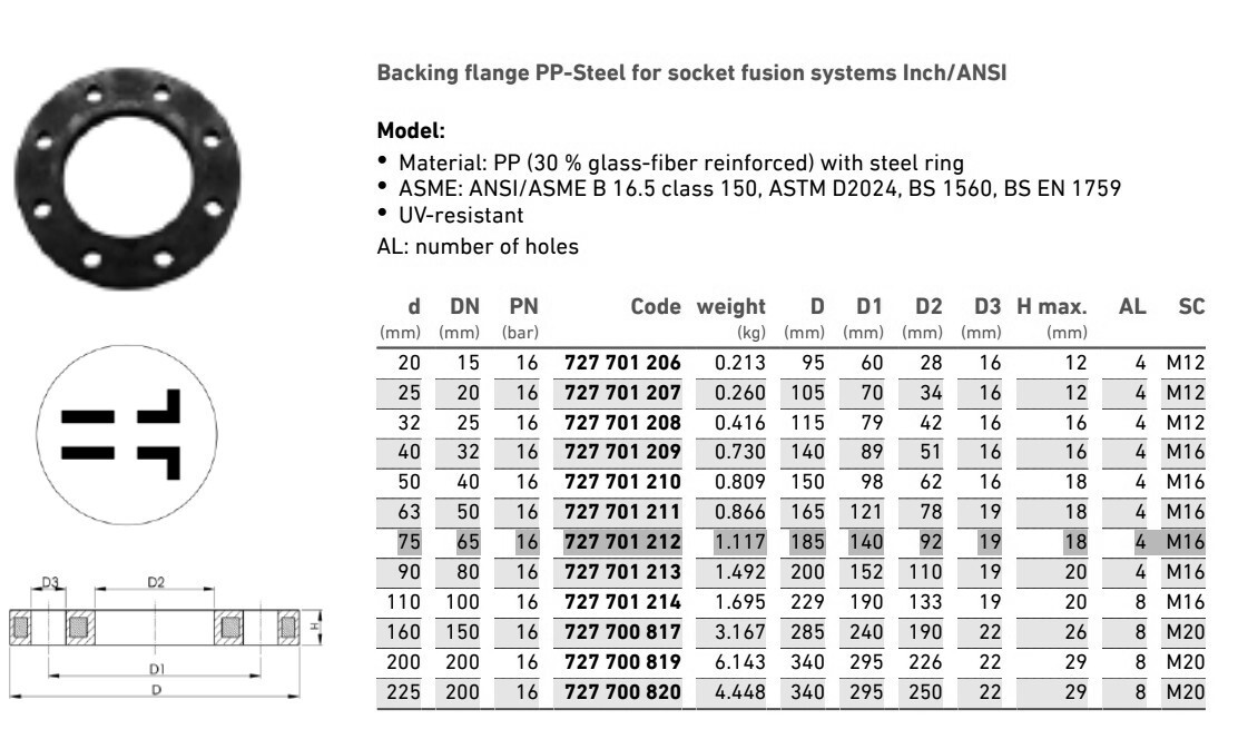 (Qty 2) Georg Fischer GF 2-1/2″ Backing Flanges 727-701-212 PP-STeel Ring 150#