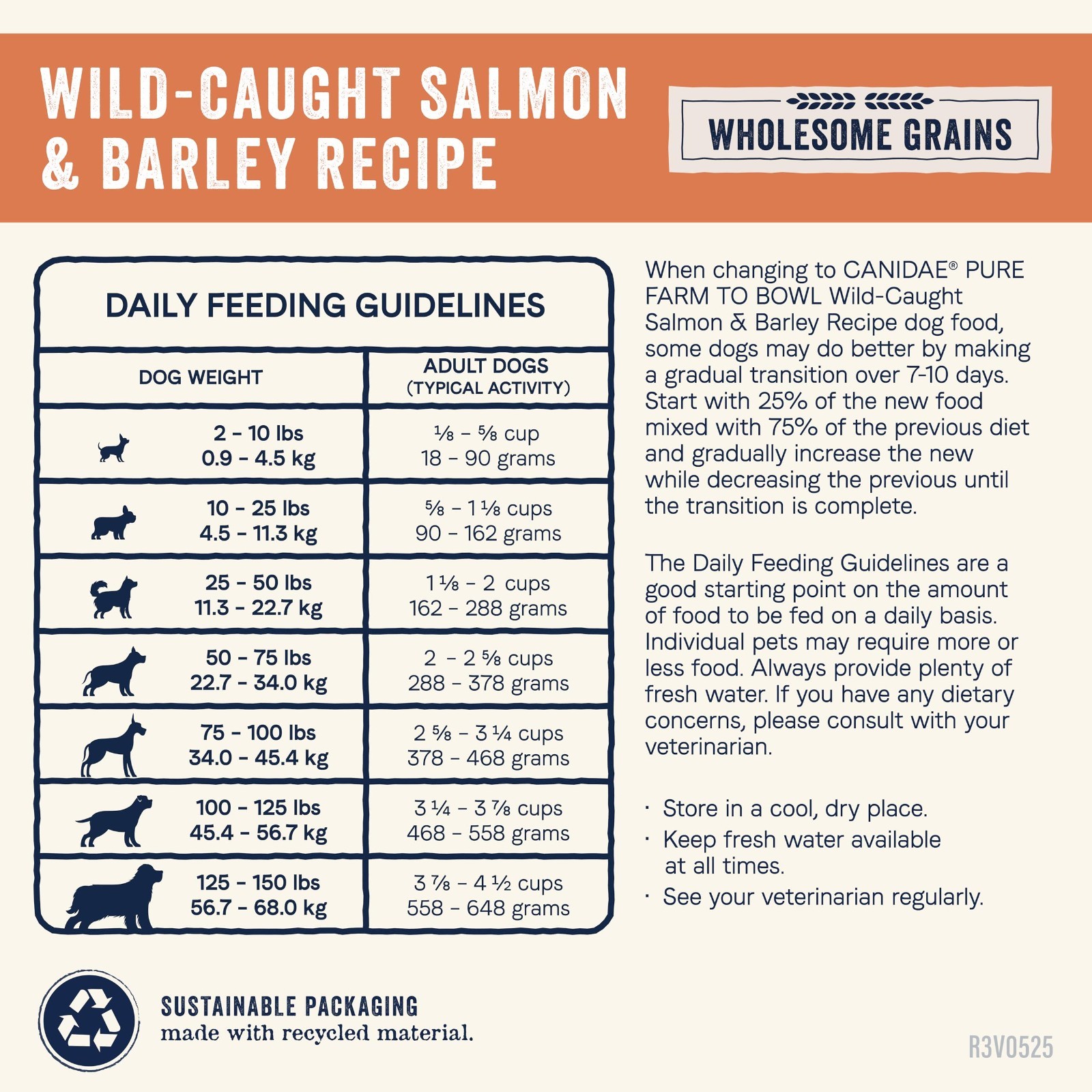 CANIDAE Pure Farm to Bowl Wild-Caught Salmon & Barley, Adult, Dry Dog Food, 22lb