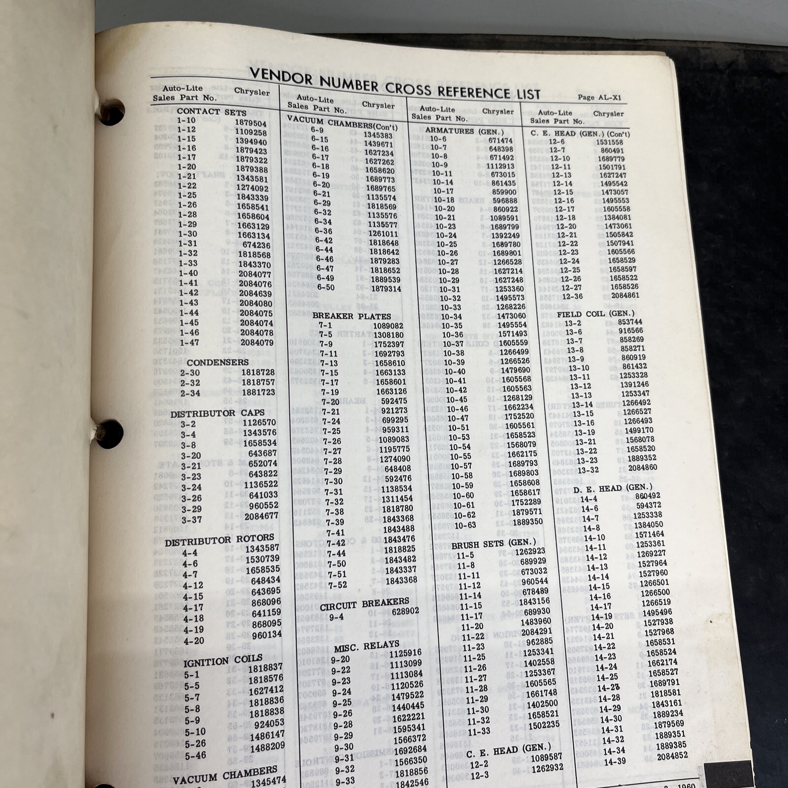 DuPont Duco Dulux Motor Car Service Bulletins Binder Mopar 1961 Dodge Parts Vtg