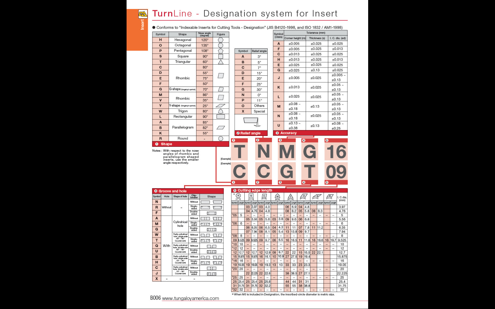 TUNGALOY DNMG 431-SA COATED GRADE AH110 FOR STEELS / STAINLESS STEELS