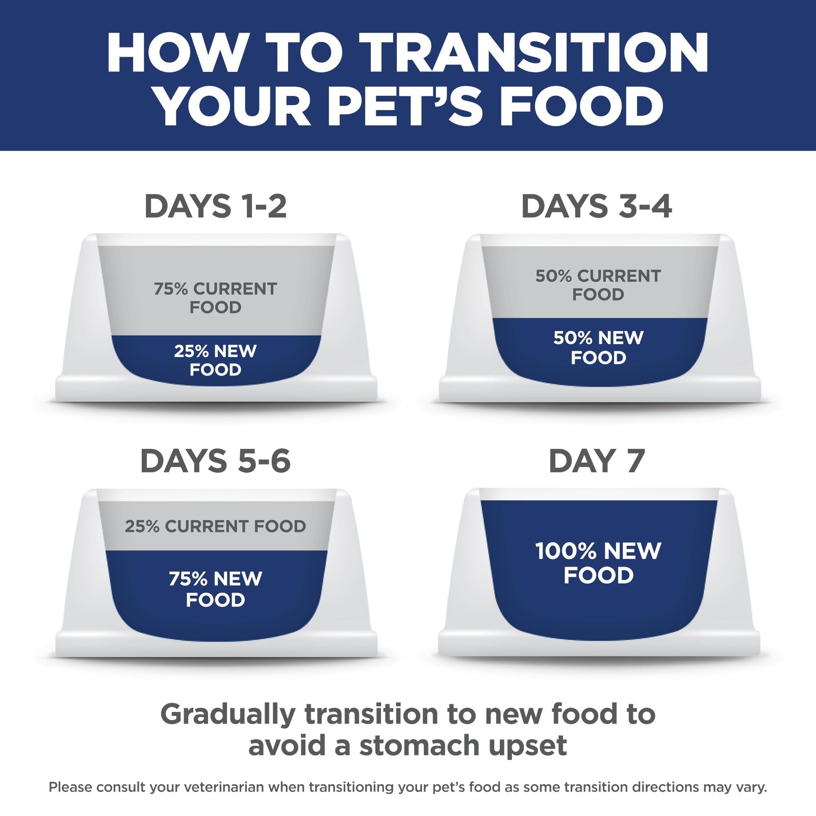 Hill’s Science Diet Adult 11+ Senior Small & Mini, Chicken &Brown Rice Dry Food