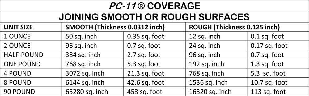 PC-Products PC-11 Epoxy Adhesive Paste Two-Part Marine Grade 4lb in Two Cans Off