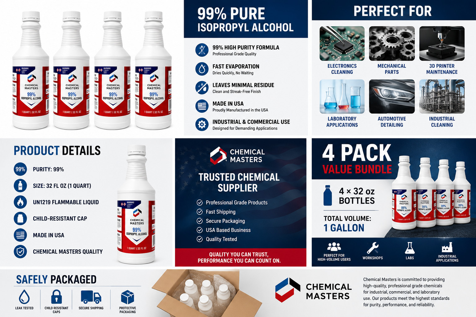 1 Gallon – 99% Isopropyl Alcohol – No Impurities – USA made – 4 Quarts ( 1 Gal)