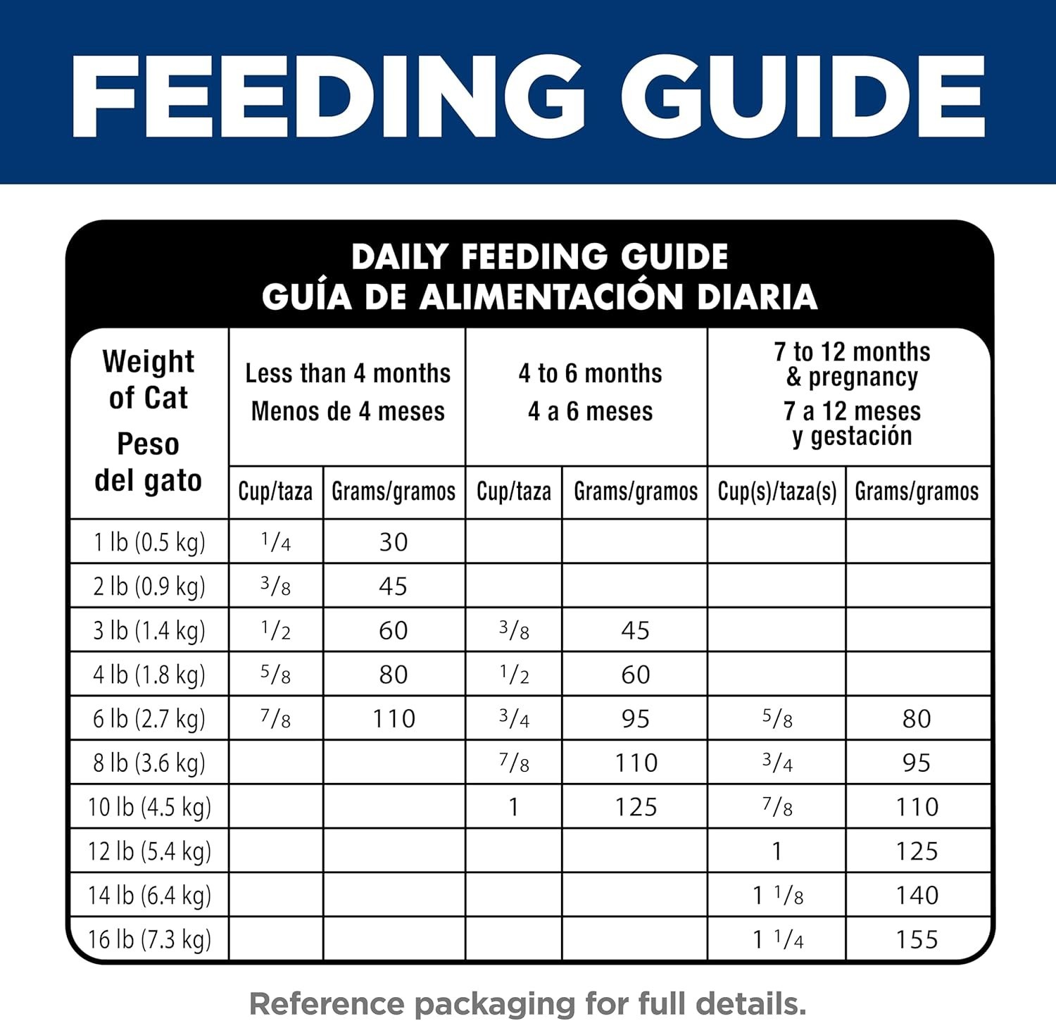 Hill’s Science Diet Kitten Sensitive Stomach Salmon Cat Food 6lb