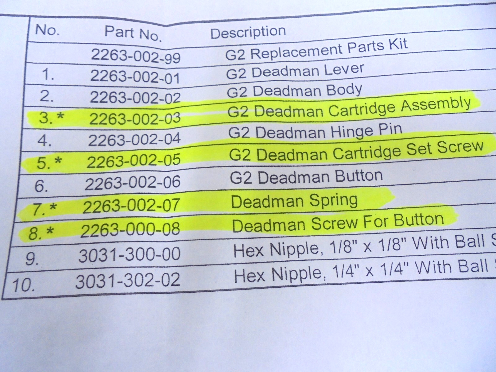 AXXIOM 2263-002-99 G2 Pneumatic Deadman Switch Repair Kit