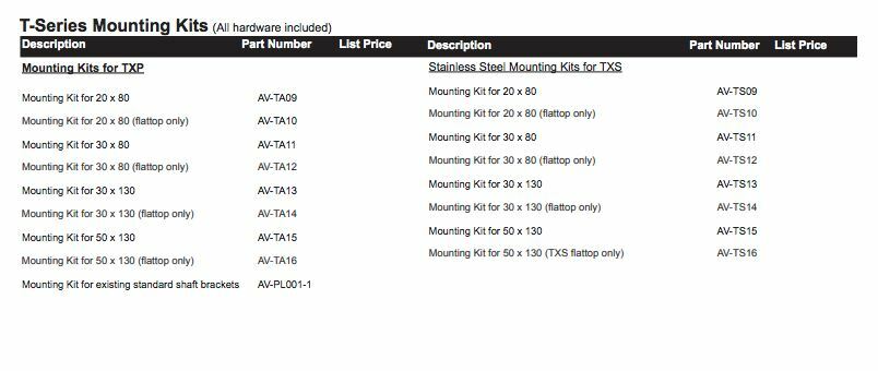 2 Kits: TOPWORX AV-TS13 T-Series Stainless Steel Mounting Bracket Kit TXS 30×130