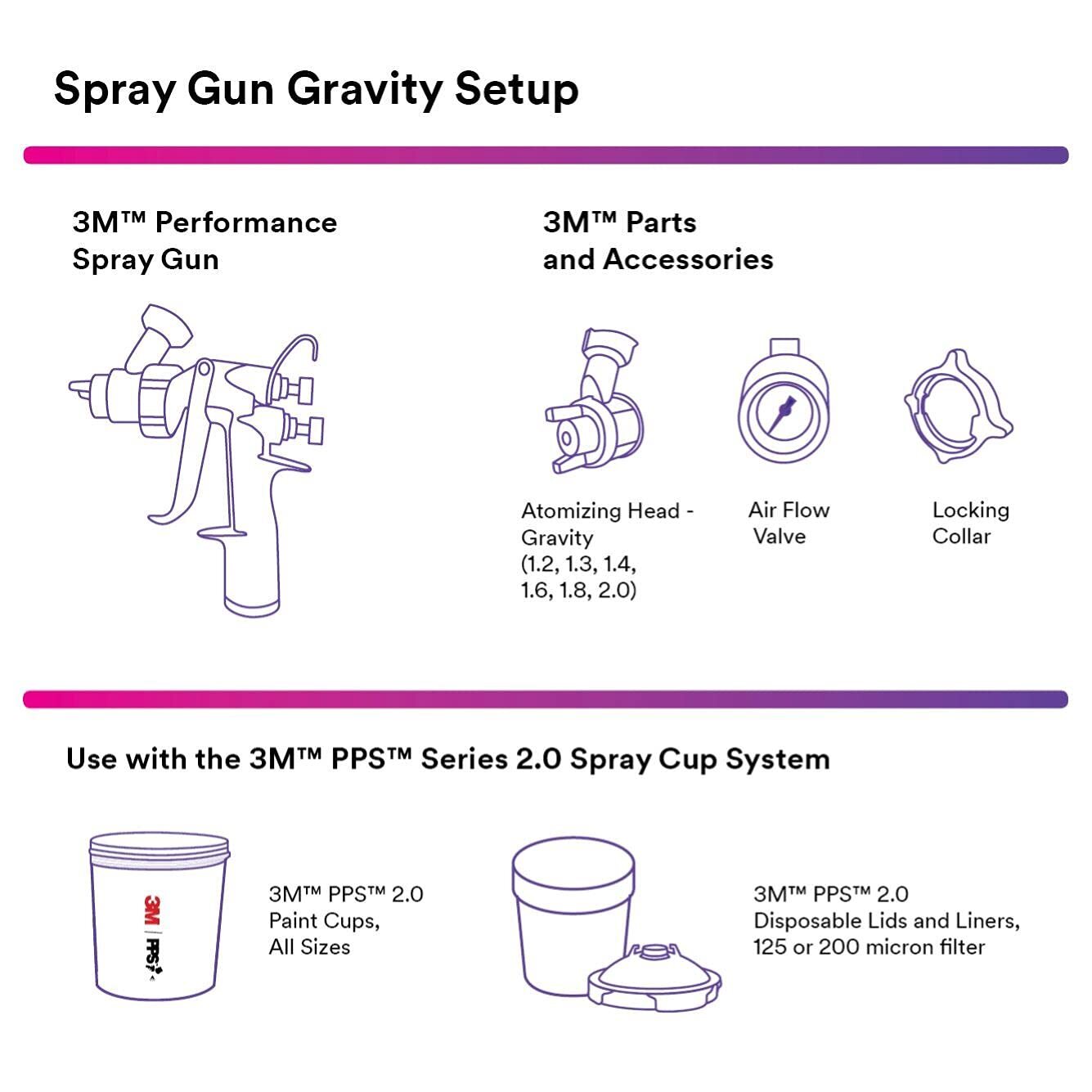 3M Permance Gravity HVLP Atomizing Head Refill Kit 26714 Size 1.4 Orange