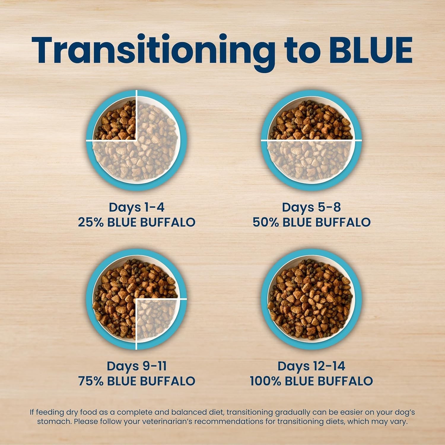 Blue Buffalo Life Protection Formula Adult Dry Dog Food, Chicken&Brown Rice,30lb