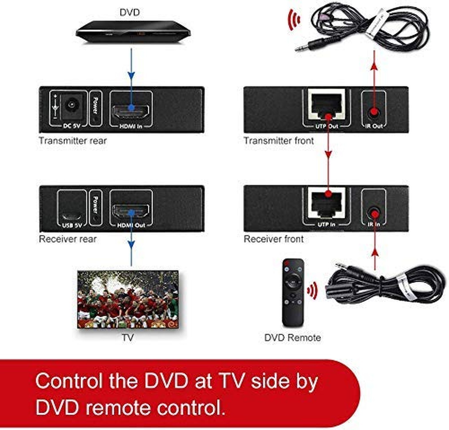 AV Access HDMI Extender Over Cat5e/6a/7 up to 1080P@60Hz 164ft/50m with IR Re…
