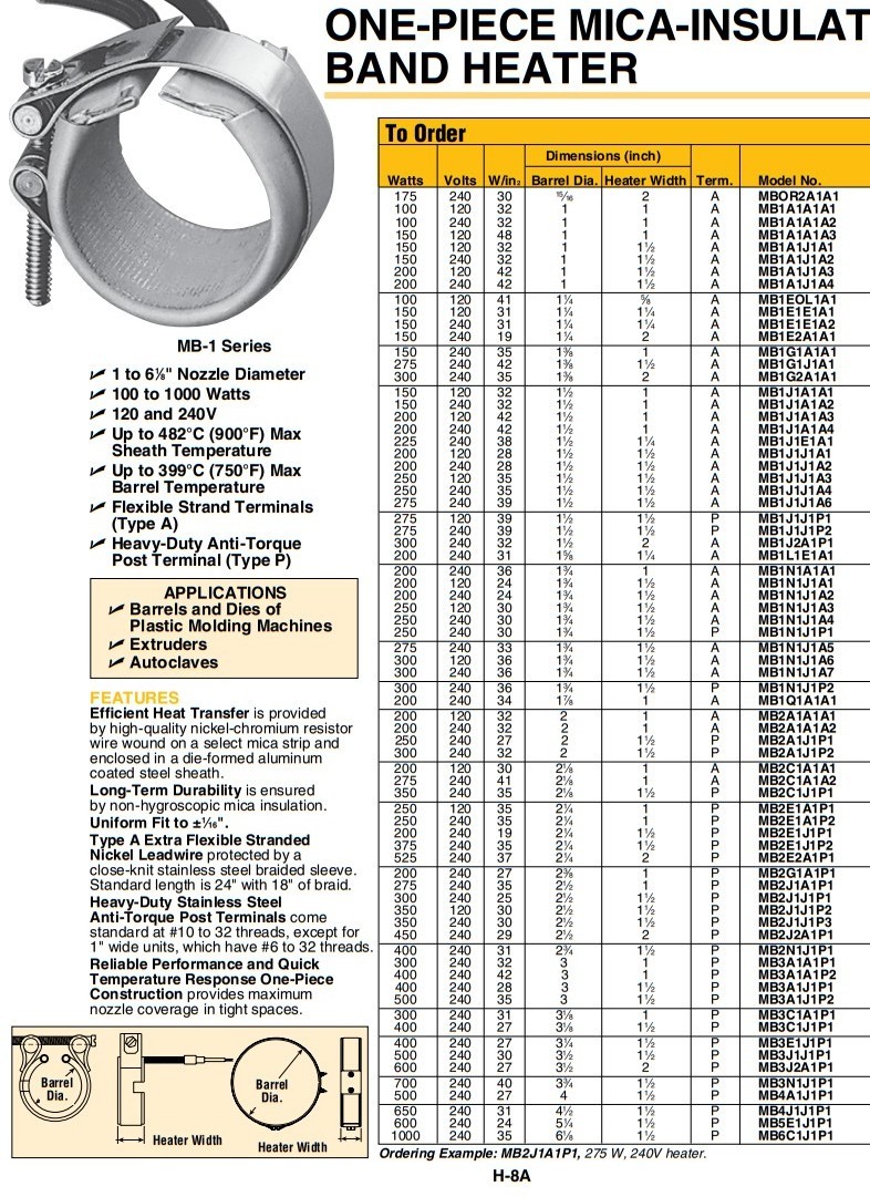 Omega MB3A1A1P2 One-Piece Mica-Insulated Band Heater 3” Inner Diameter, 400 Watt