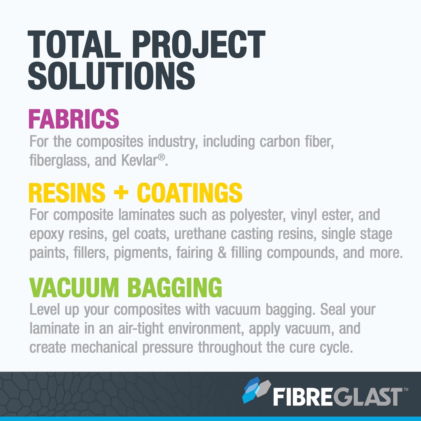 Fiberglass Woven Roving – Premium Heavy Duty Structural Reinforcement for Hom…