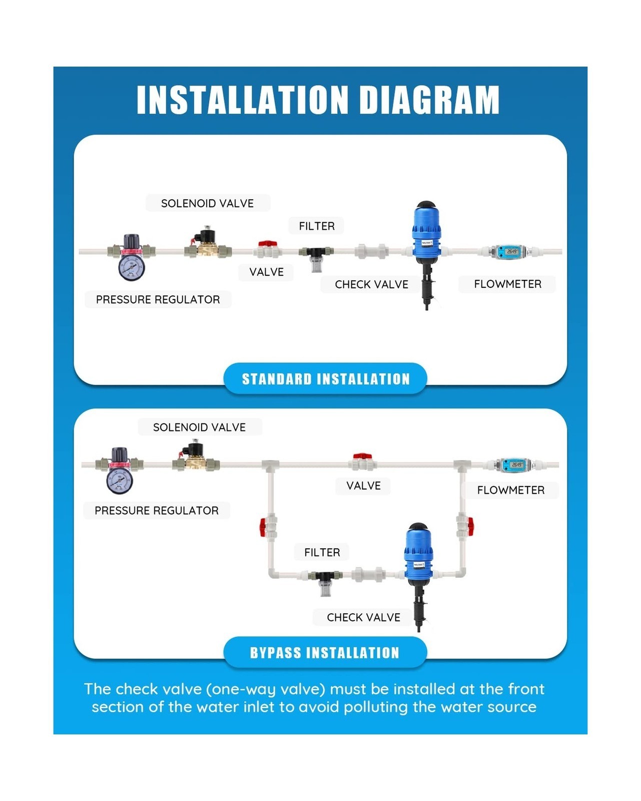 1:250-1:25 Drip Irrigation Fert. Injector w/ Adj Water Dosing Pump 3/4″ NPT