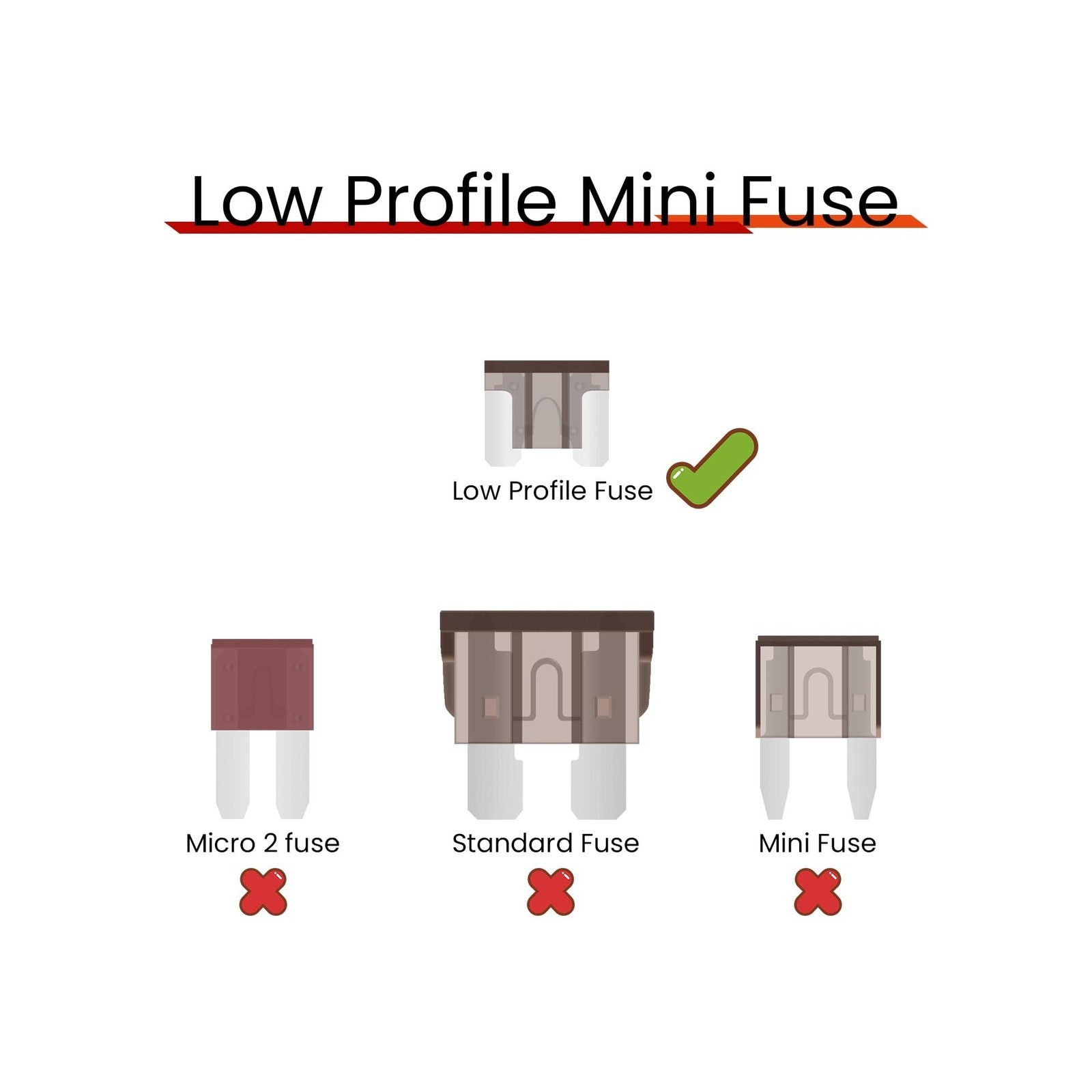 (25Pcs) 7.5 Amp Low Profile Mini Car Fuses, 7.5A Automotive Fuse, Blade Fuse …