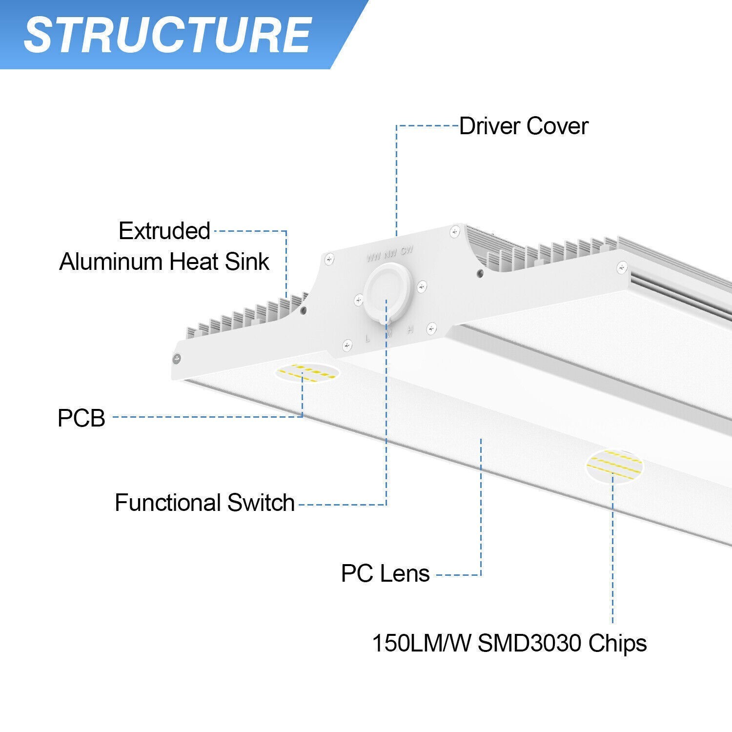 150W LED Linear High Bay Shop Light 4.5K/5K/5.7K Hanging Warehouse Lamp Fixture