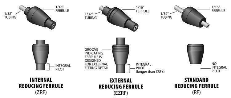 Internal Reducing Ferrules 1/8″ x 1/16″, PEEK, 5pc/PAK vici valco ZRF21PK-5