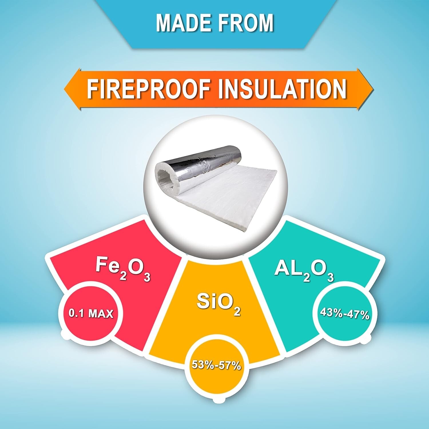 1″ Aluminium Foil Faced Ceramic Fiber Blanket Insulation 8# 2400F 24″ x 36″