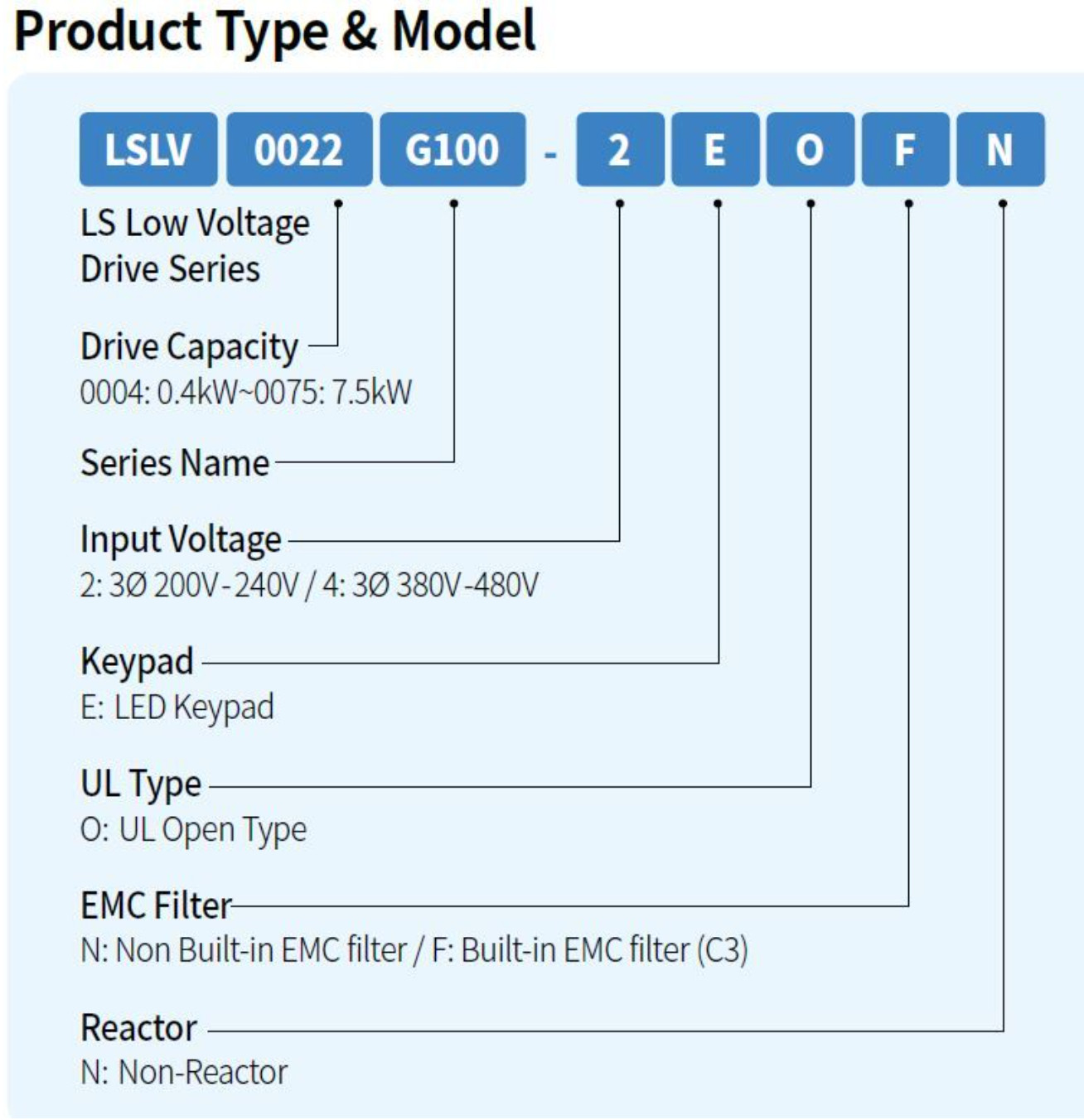 LS Inverter LSLV0015G100-4EOFN AC Drive 440VAC 3Phase 1.5kW 2Hp EMC Filter