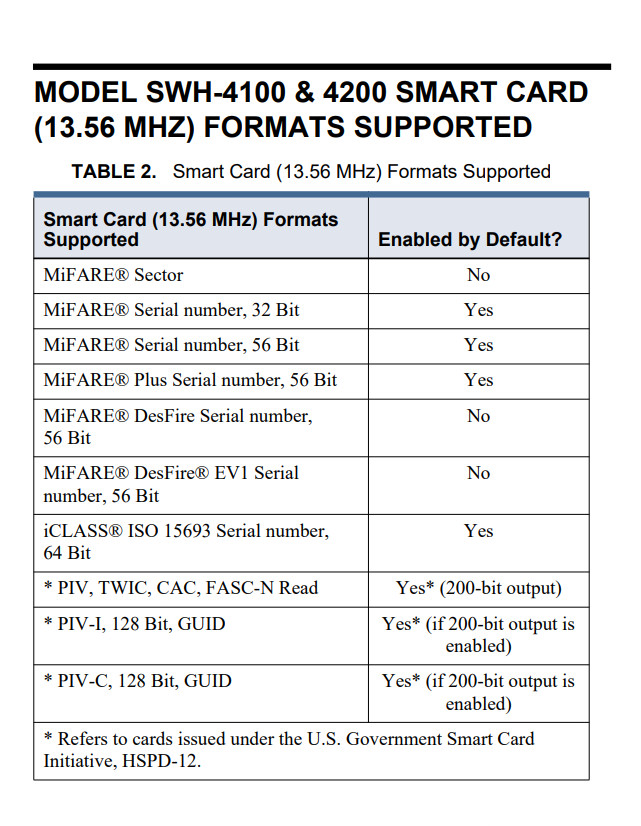 5x SWH-4200 Multi-Technology Wiegand Output Reader 125Khz & 13.56Mhz