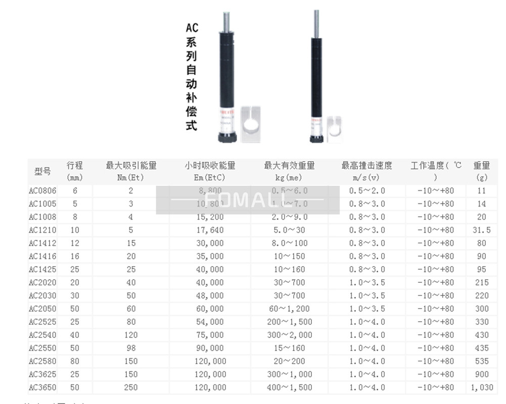 AC1005-3 1Pcs New for CJAC Hydraulic Buffer AC1005-3 One-year Warranty Fast Ship