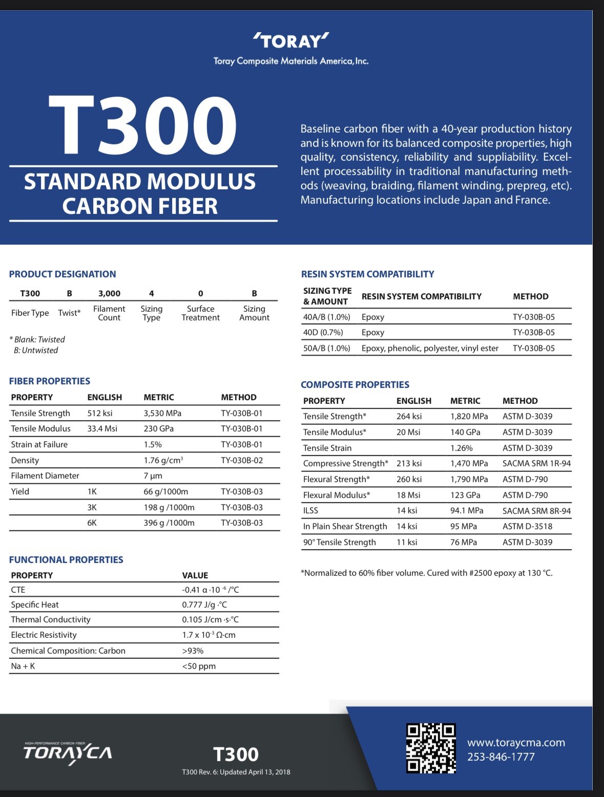 Carbon Fiber Filament 3k Spread Tow. Toray T300b 10 Yards