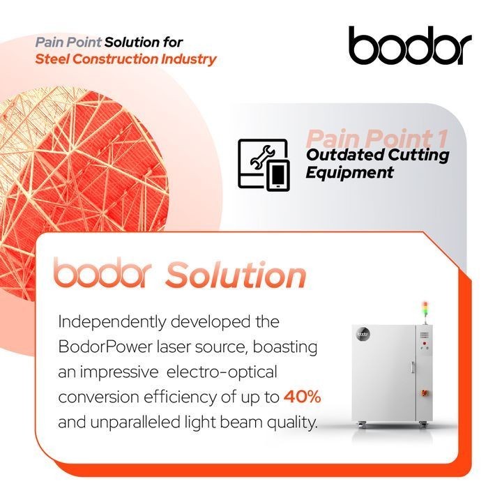 BODOR A3 5′ X 10′ TABLE , FIBER LASER 6 KW, 5 YEAR WARRANTY, TRAINING, SETUP,