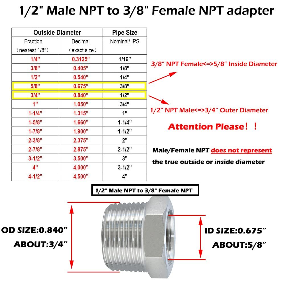 Stainless Steel Reducer Hex Bushing 1/2″ Male NPT to 3/8″ Female NPT 5-Pack
