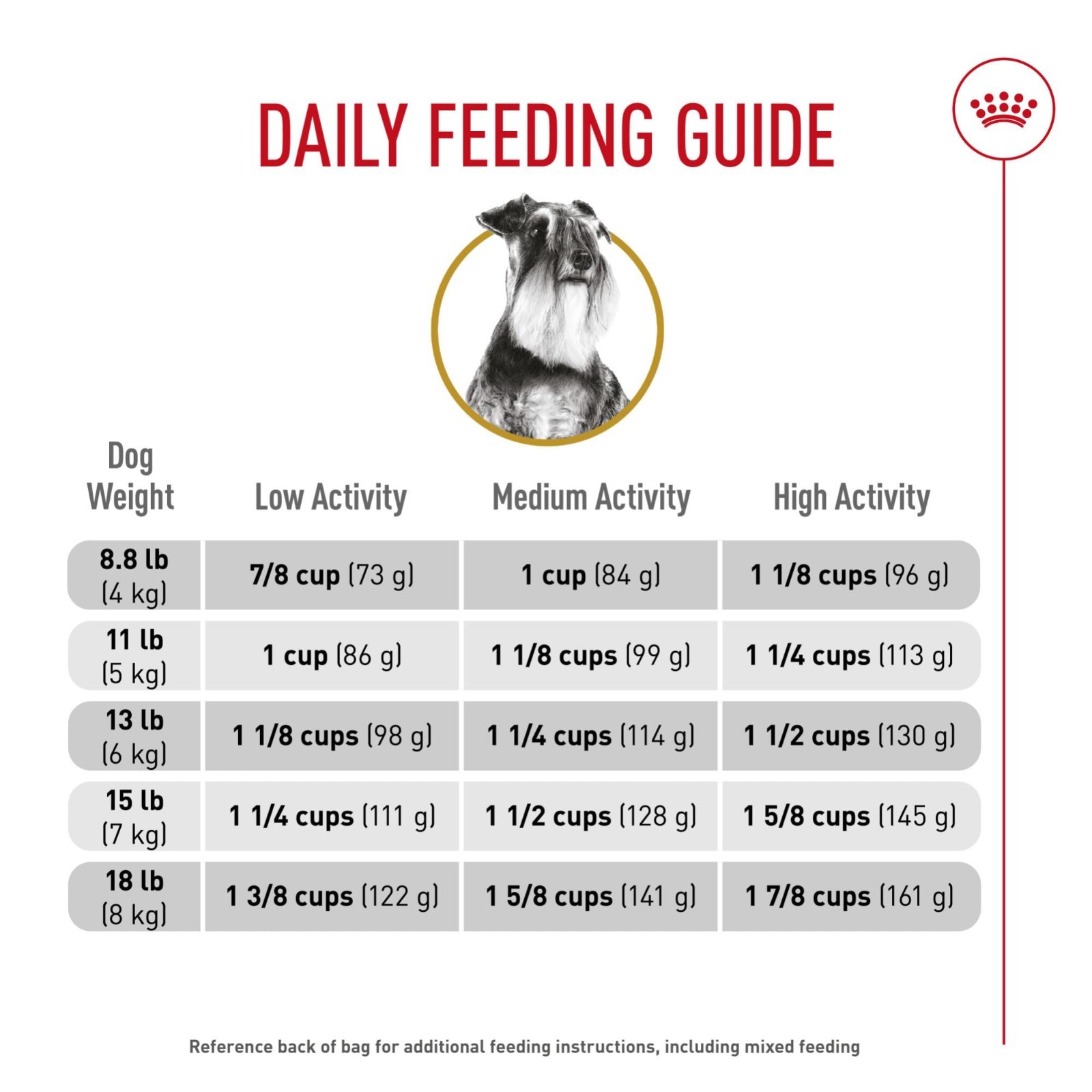 Royal Canin Breed Health Nutrition Miniature Schnauzer Adult Dry Dog Food, 10 lb