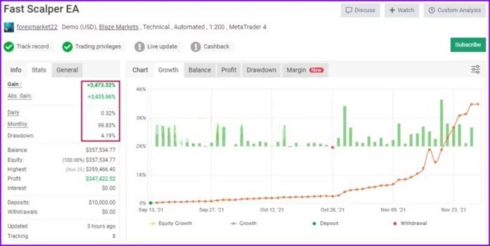 Fast Scalping EA MT4 + SetFiles (Platform build 1443+) New Update 2026.