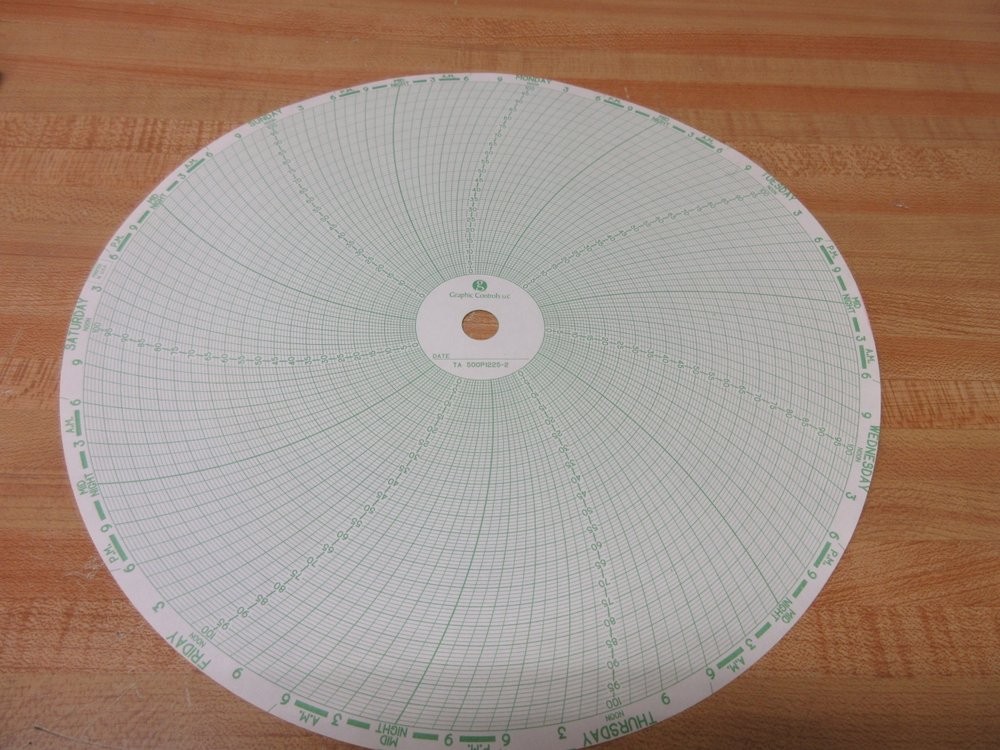Graphic Controls 30581519 Circular Chart Paper
