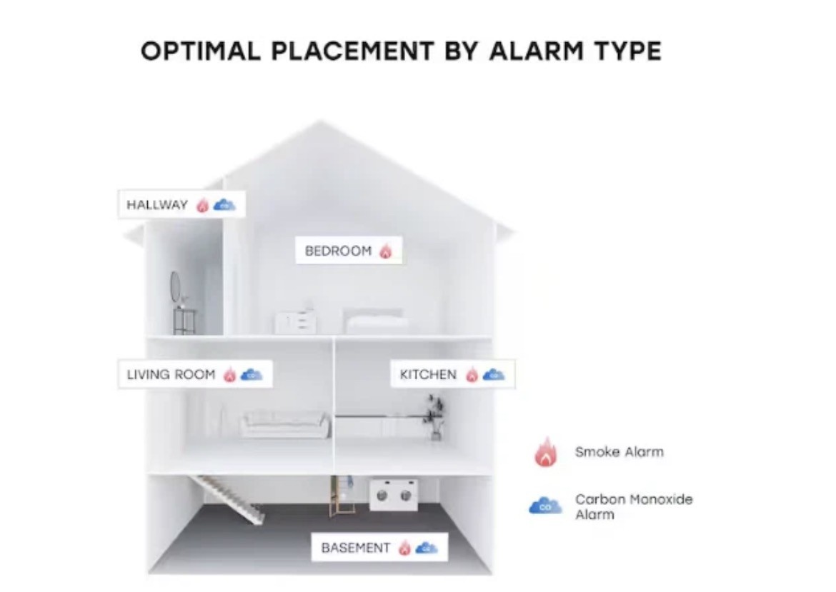 USI Hardwired and 1-Year Battery Backup Smoke Detector with Photoelectric Sensor