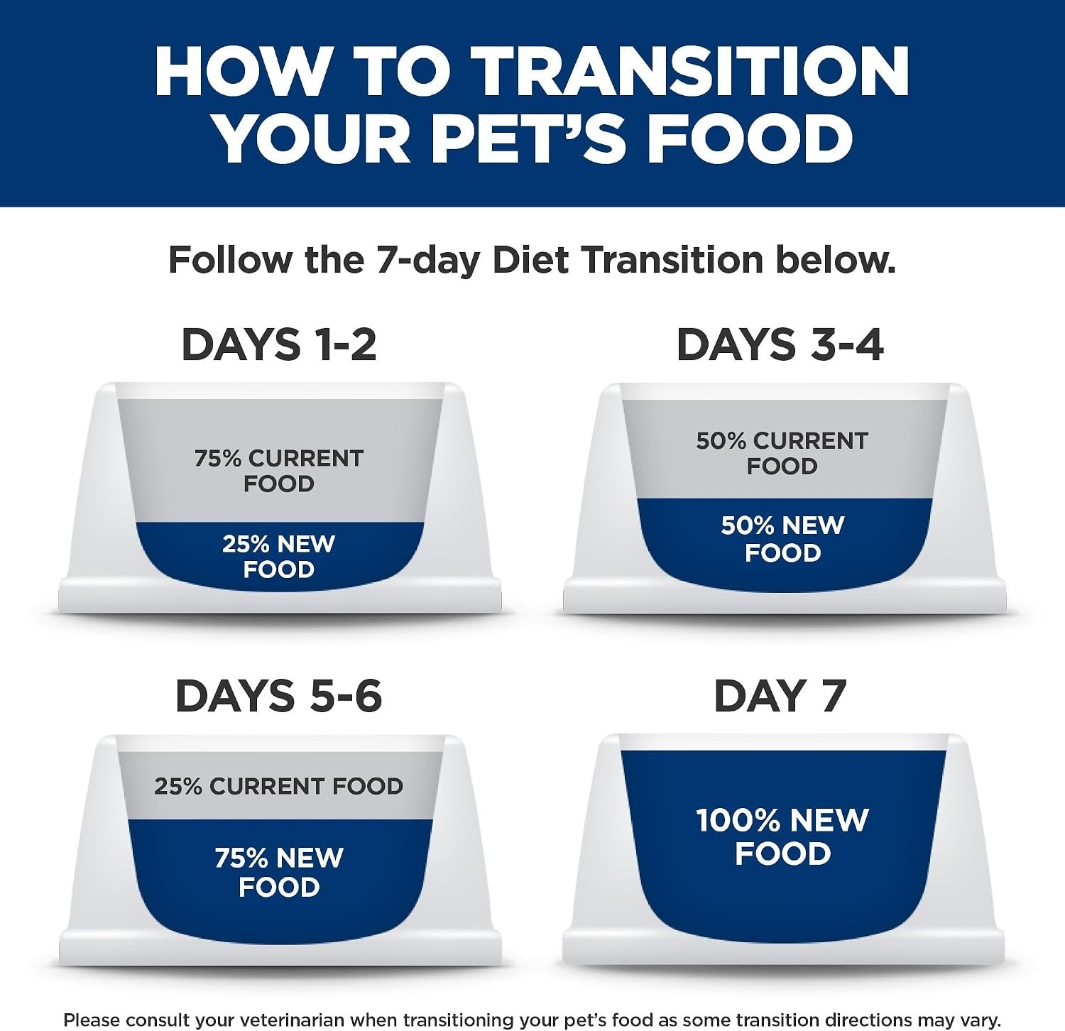 Gastrointestinal Biome Stress Digestive/Fiber Care Wet Cat Food, Chicken & Veget