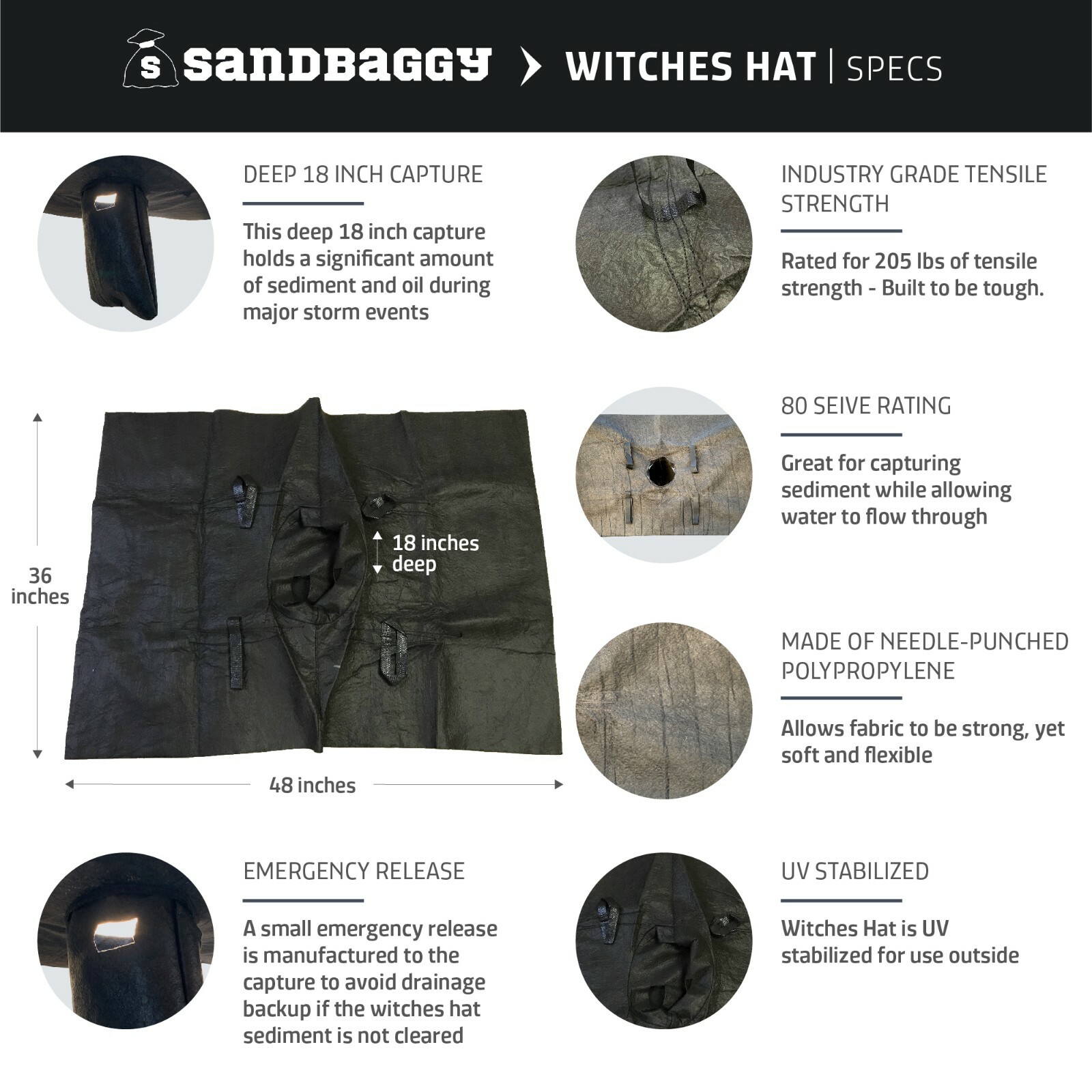 Sandbaggy Witches Hat – Inlet Protection for Drains/Catch Basins – Pack of 1