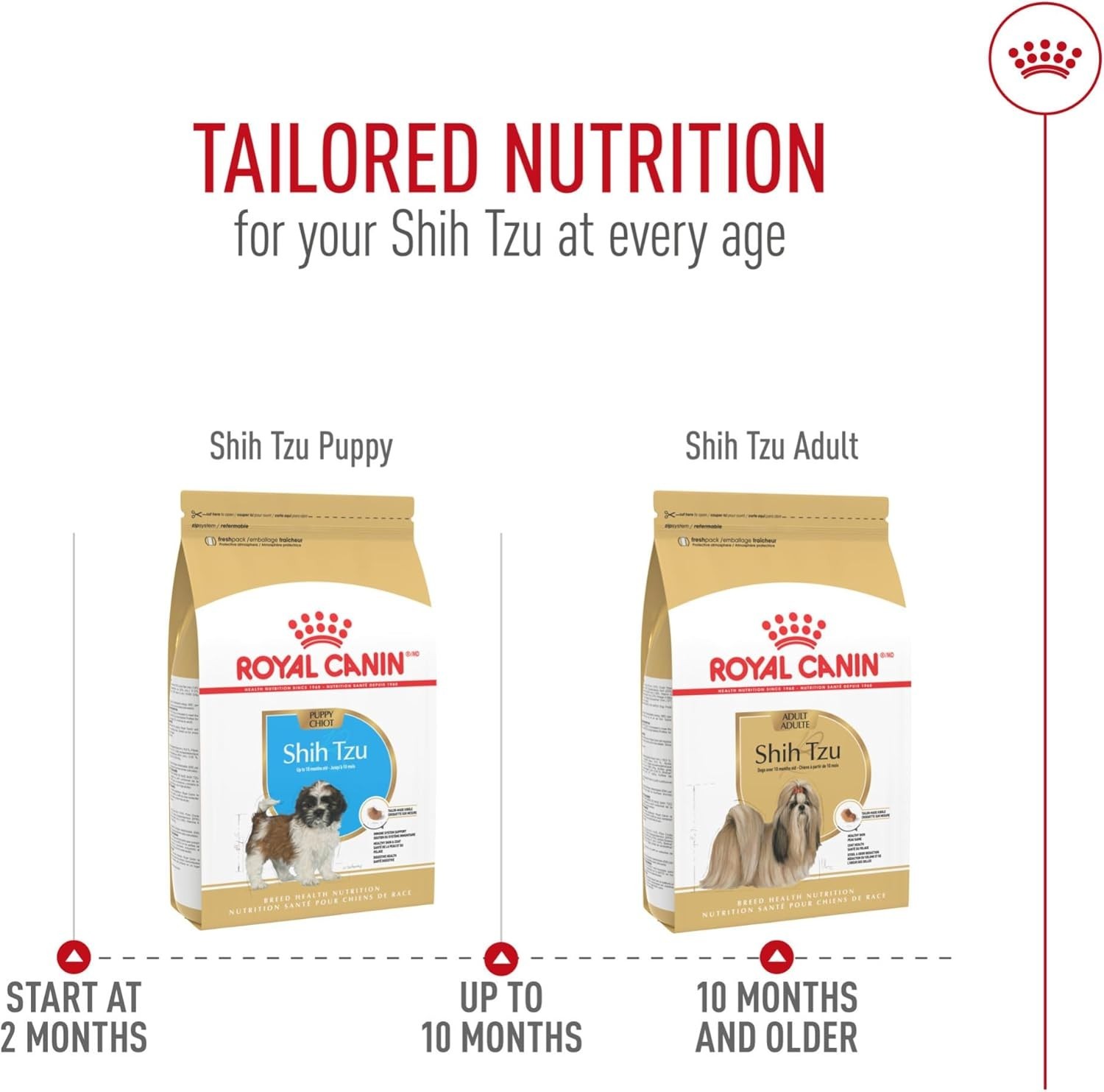 2 PACK – Royal Canin Breed Health Nutrition Shih Tzu Puppy Dry Dog Food, 2.5 lb