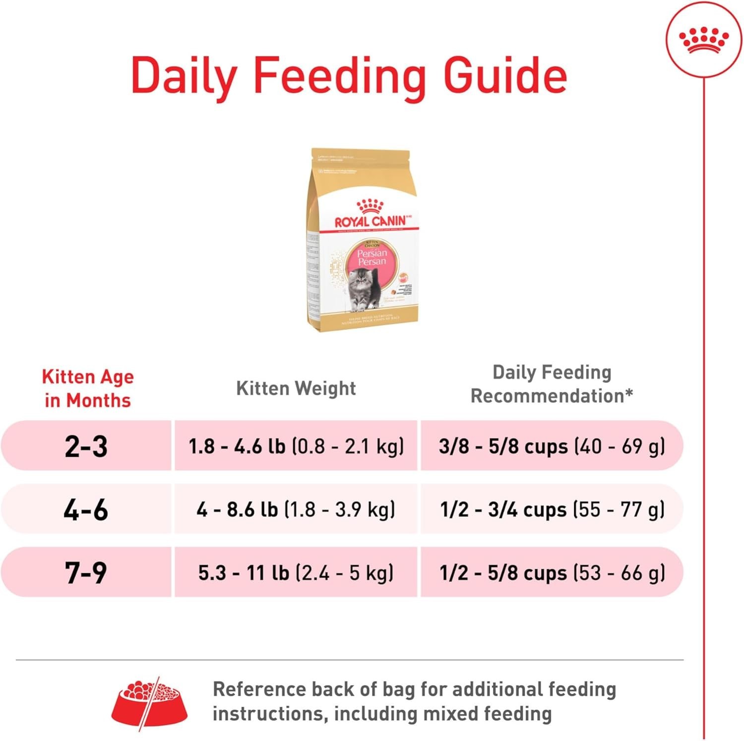 Royal Canin Feline Breed Nutrition Persian Kitten Dry Cat Food, 3 lbs