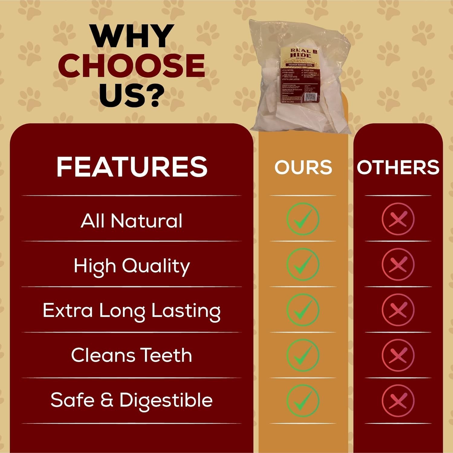 Real Hide | All Natural Dog Chew Treats – Premium Rawhide Chips – Long Lastin…